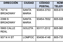 COUNTY HEALTH ANUNCIA CAMBIOS EN SUS SERVICIOS