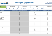 COUNTY HEALTH INTRODUCE TABLEROS INTERACTIVOS DE SALUD PUBLICA